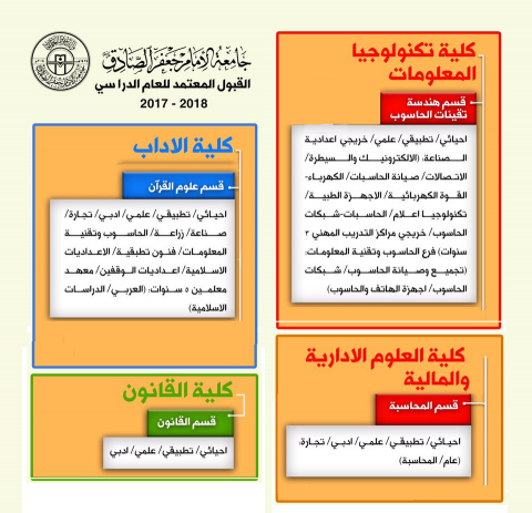 جامعة الامام الصادق في ذي قار تفتح ابواب التقديم ل